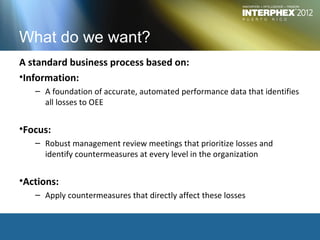 What do we want?
A standard business process based on:
•Information:
   – A foundation of accurate, automated performance data that identifies
     all losses to OEE


•Focus:
   – Robust management review meetings that prioritize losses and
     identify countermeasures at every level in the organization


•Actions:
   – Apply countermeasures that directly affect these losses
 