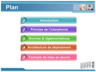www.themegallery.com
Plan
Introduction
Principe de l’interphonie
Normes & réglementations
Architecture de déploiement4
1
2
3
5 Exemple de mise en œuvre
 