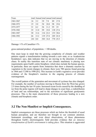Years total Annual total annual total annual
1963-1967 16 3.2 39 7.8 89 17.8
1968-1972 15 3.0 54 10.8 98 19.6
1973-1977 31 6.2 56 11.2 95 19
1978-1982 55 11.0 99 19.8 138 27.6
1983-1987 58 11.6 116 23.2 153 30.6
1988-1992 66 13.2 139 27.8 205 41.0
241 8.0 503 16.8 778 25.5
Damage >1% of Casualties>1%
gross national product. of population. > 100 deaths.
One must keep in mind that the growing complexity of climatic and weather
patterns signals a transformation tending towards a new state, or as Academician
Kondratyev says, data indicates that we are moving in the direction of climatic
chaos. In reality this transition state of our climatic machinery is placing new
requirements upon Earth's entire biosphere; which does include the human species.
In particular, there are reports from Antarctica that show a dramatic reaction by
vegetation to the recent changes in climate; there were 700 species found growing
in 1964 and 17,500 in 1990 [61]. This increase in Earth's vegetative cover provides
evidence of the biosphere's reaction to the ongoing process of climatic
rearrangement.
The overall pattern of the generation and movement of cyclones has also changed.
For example, the number of cyclones moving to Russia from the West has grown
2.5 times during the last 10 years. Increased ocean levels caused by the shedding of
ice from the polar regions will lead to sharp changes in coast lines, a redistribution
of land and sea relationships, and to the activation of significant geodynamic
processes. This is the main characteristic of those processes leading to a new
climatic and biospheric order.
3.2 The Non-Manifest or Implicit Consequences.
Implicit consequences are those processes which are below the threshold of usual
human perception, and are therefore not brought to our common attention.
Instrument recordings, and even direct observations, of these phenomena
throughout Earth's electromagnetic field provides evidence that an immense
transformation of Earth's environment is taking place. This situation is aggravated
 