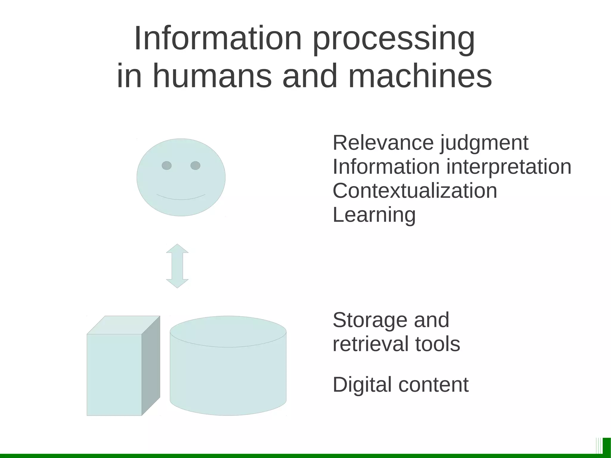 Information processing
in humans and machines
Digital content
Storage and
retrieval tools
Relevance judgment
Information interpretation
Contextualization
Learning
 