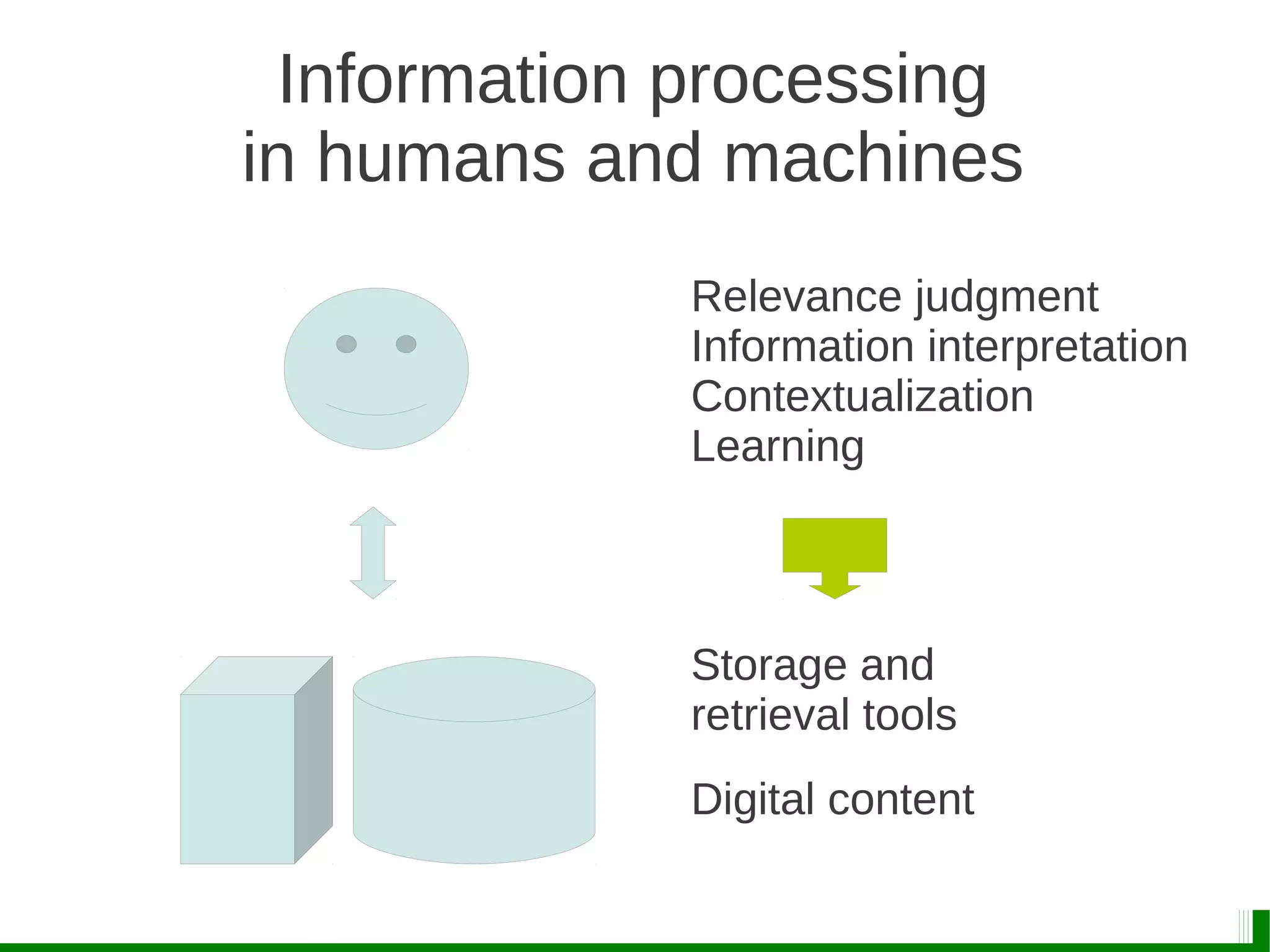 Information processing
in humans and machines
Digital content
Storage and
retrieval tools
Relevance judgment
Information interpretation
Contextualization
Learning
 
