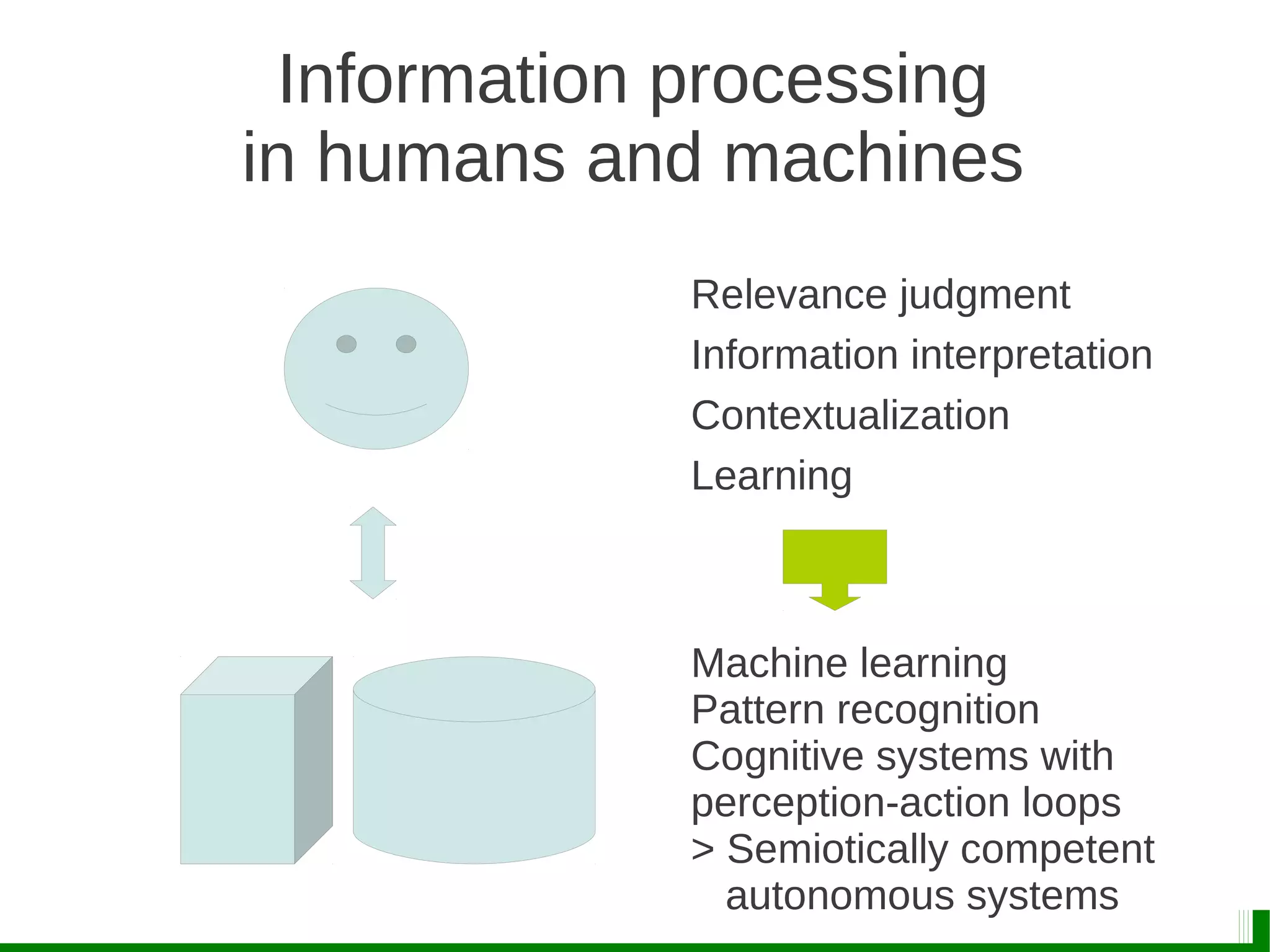 Information processing
in humans and machines
Machine learning
Pattern recognition
Cognitive systems with
perception-action loops
> Semiotically competent
autonomous systems
Relevance judgment
Information interpretation
Contextualization
Learning
 