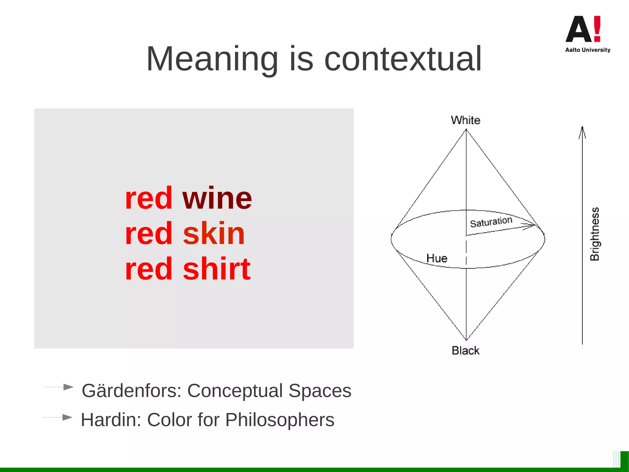 Meaning is contextual
red wine
red skin
red shirt
Gärdenfors: Conceptual Spaces
Hardin: Color for Philosophers
 