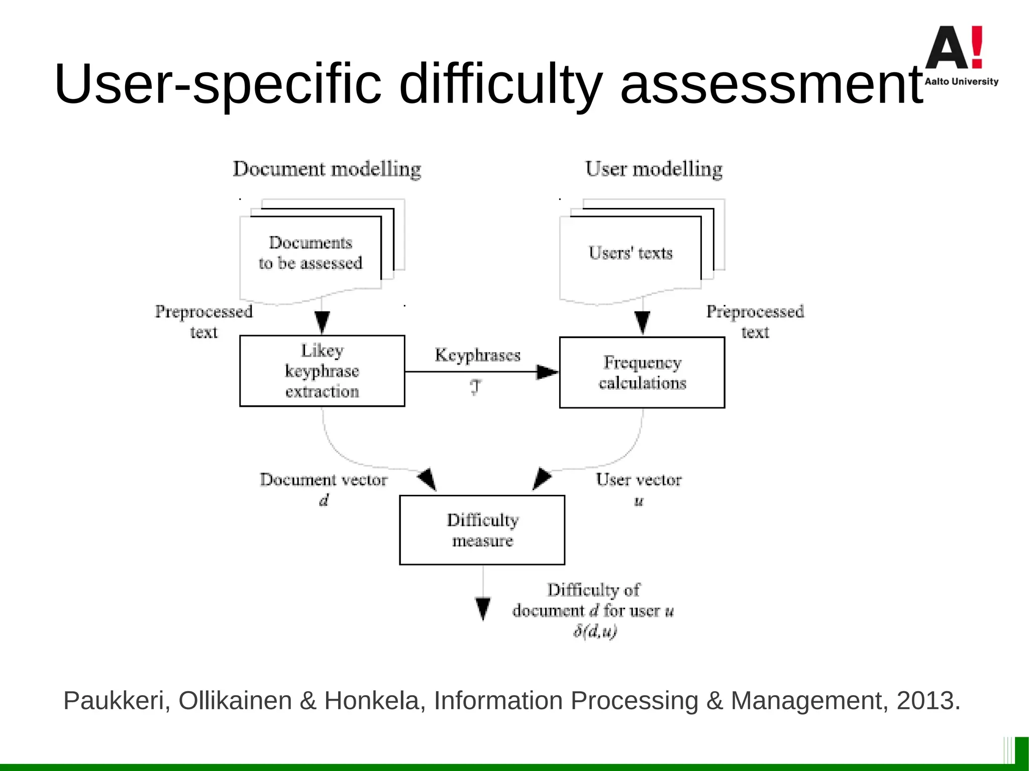 User-specific difficulty assessment
Paukkeri, Ollikainen & Honkela, Information Processing & Management, 2013.
 