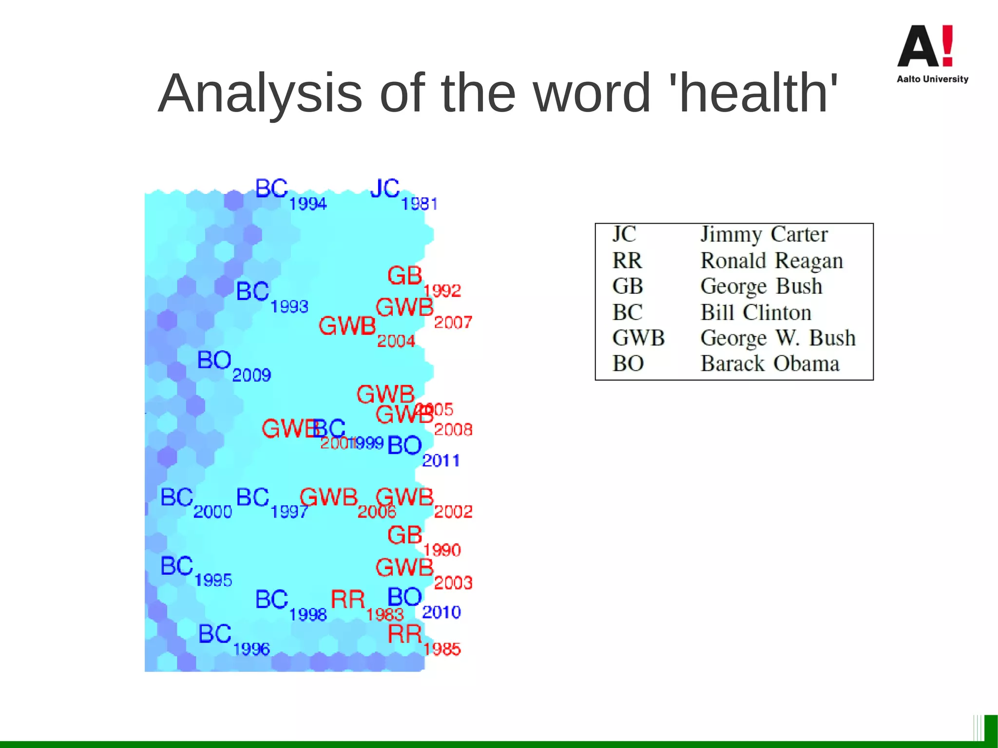 Analysis of the word 'health'
 
