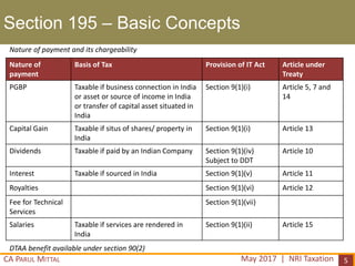 Interplay of NRI tax and section 195 | PDF