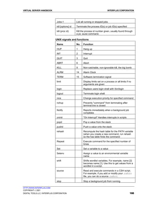 VIRTUAL SERVER HANDBOOK                                                            INTERPLUG CORPORATION




                               Jobs-1              List all running or stopped jobs

                               kill [options] id   Terminate the process ID(s) or job ID(s) specified

                               kill (proc id)      Kill the process id number given, usually found through
                                                   a ps -auxw command.

                              UNIX signals and functions
                               Name                No.    Function

                               HUP                 1      Hang up

                               INT                 2      Interrupt

                               QUIT                3      Quit

                               ABRT                6      Abort

                               KILL                9      Non-catchable, non-ignorable kill, the big bomb

                               ALRM                14     Alarm Clock

                               TERM                15     Software termination signal

                               limit                      Display limits set on a process or all limits if no
                                                          arguments are given
                               login                      Replace users login shell with /bin/login

                               logout                     Terminate login shell

                               nice                       Change execution priority for specified command

                               nohup                      Prevents "command" from terminating after
                                                          terminal line is closed
                               Notify                     Reports immediately when a background job
                                                          completes

                               onintr                     "On Interrupt" Handles interrupts in scripts

                               popd                       Pop a value from the stack

                               pushd                      Push a value onto the stack

                               rehash                     Recompute the hash table for the PATH variable
                                                          (when you create a new command, run rehash
                                                          so the has table finds the command
                               Repeat                     Execute command for the specified number of
                                                          times

                               Set                        Set a variable to a value

                               Setenv                     Assign a value to an environmental variable
                                                          name

                               shift                      Shifts wordlist variables. For example, name [2]
                                                          becomes name [1]. Use this to get values from a
                                                          wordlist in a script.

                               source                     Read and execute commands in a CSH script.
                                                          For example, if you add or modify your .cshrc
                                                          file, you can do a source .cshrc.

                               stop                       Stop a background job from running.

HTTP://WWW.INTERPLUG.COM
COPYRIGHT  2001
DIGITAL TOOLS LLC / INTERPLUG CORPORATION                                                                  188
 