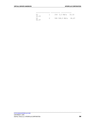 VIRTUAL SERVER HANDBOOK                                          INTERPLUG CORPORATION



                                  --------------- ---------- -----------
                                  03            1     254 0.3 KB/s    33.33
                                  33.33
                                  05            2     508 508.0 KB/s   66.67
                                  66.67




HTTP://WWW.INTERPLUG.COM
COPYRIGHT  2001
DIGITAL TOOLS LLC / INTERPLUG CORPORATION                                          84
 