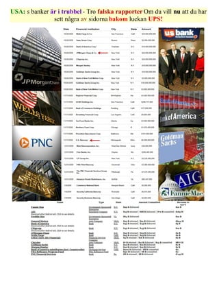 USA: s banker är i trubbel - Tro falska rapporter Om du vill nu att du har
               sett några av sidorna bakom luckan UPS!
 