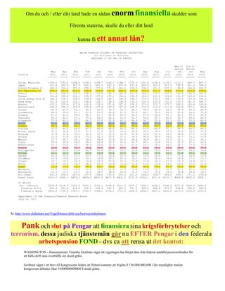 Om du och / eller ditt land hade en sådan enorm finansiella skulder som

                                           Förenta staterna, skulle du eller ditt land

                                                 kunna få ett           annat lån?




Se http://www.slideshare.net/VogelDenise/debt-usa3norwayindiafrance


       Pank och slut på Pengar att finansiera sina krigsförbrytelser och
terrorism, dessa judiska tjänstemän går nu EFTER Pengar i den federala
          arbetspension FOND - dvs ca att rensa ut det kontot:
         WASHINGTON - finansminister Timothy Geithner säger att regeringen har börjat låna från federal anställd pensionsfonden för
         att hålla drift utan överträffa sin skuld gräns.

         Geithner säger i ett brev till kongressens ledare att flytten kommer att frigöra $ 156.000.000.000 i lån myndighet medan
         kongressen debatter ökar 16400000000000 $ skuld gräns.
 