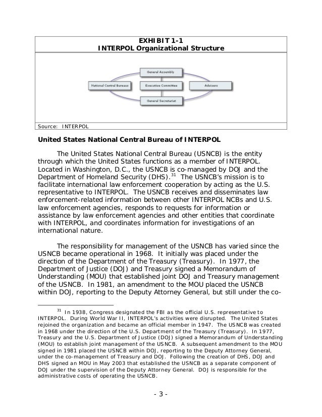Interpol related cases 2013/36/EE