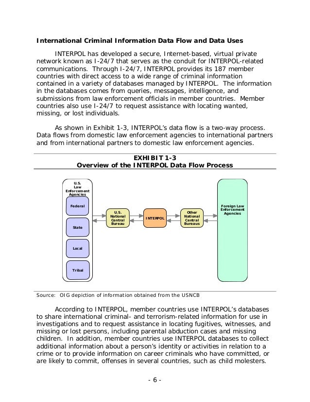 Interpol related cases 2013/36/EE