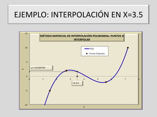 EJEMPLO: INTERPOLACIÓN EN X=3.5
15

MÉTODO MATRICIAL DE INTERPOLACIÓN POLINOMIAL: PUNTOS A
INTERPOLAR
10

P3(x)
Puntos Originales

5

y

y=1.65184759

0
0

1

2

3

4

X=3.5
-5

-10

x

5

6

7

8

 
