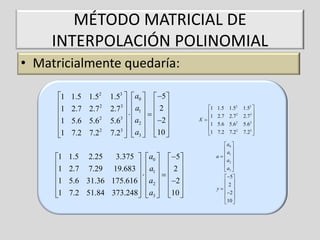 MÉTODO MATRICIAL DE
INTERPOLACIÓN POLINOMIAL
• Matricialmente quedaría:
1

1
1

1
1
1

1

1

1.5
2.7
5.6
7.2

1.52
2.7 2
5.62
7.22

1.53   a0   5
    
2.73   a1   2 


3
 a2   2 
5.6
  
3 
7.2   a3  10 

1.5 2.25
3.375   a0   5
2.7 7.29 19.683   a1   2 
    
5.6 31.36 175.616   a2   2 
    
7.2 51.84 373.248  a3  10 

1

1
X 
1

1

1.5
2.7
5.6
7.2

1.52
2.7 2
5.62
7.22

 a0 
a 
a   1
 a2 
 
 a3 
 5 
2
y 
 2 
 
10 

1.53 

2.73 
5.63 

7.23 

 