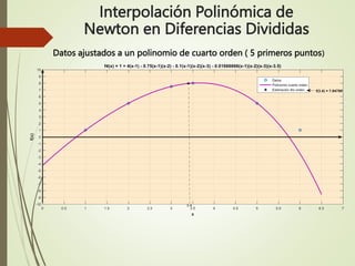 Interpolación Polinómica de
Newton en Diferencias Divididas
Datos ajustados a un polinomio de cuarto orden ( 5 primeros puntos)
 