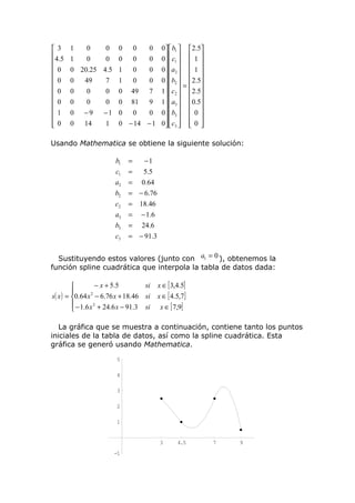 3
 4 .5

0

0
0

0
1

0


1
1

0
0

0
0

0 20.25 4.5
0
49
7
0
0
0
0
0
0
0
0

−9
14

0
0
1
1
0
0

−1 0
1 0

0  b1  2.5
0  c1   1 
   
0
0 0   a2   1 
   
0
0 0  b2  2.5
=
49
7 1   c2   2 . 5 
   
81
9 1  a3  0.5
0
0 0  b3   0 
   
− 14 − 1 0  c3   0 
   
0
0

0
0

Usando Mathematica se obtiene la siguiente solución:
b1
c1
a2
b2
c2
a3
b3
c3

=
−1
=
5.5
= 0.64
= − 6.76
= 18.46
= − 1.6
= 24.6
= − 91.3

Sustituyendo estos valores (junto con a1 = 0 ), obtenemos la
función spline cuadrática que interpola la tabla de datos dada:
− x + 5.5
si


2
s( x ) = 0.64 x − 6.76 x + 18.46 si
 − 1.6 x 2 + 24.6 x − 91.3 si


x ∈ [ 3,4.5]

x ∈ [ 4.5,7]
x ∈ [ 7,9]

La gráfica que se muestra a continuación, contiene tanto los puntos
iniciales de la tabla de datos, así como la spline cuadrática. Esta
gráfica se generó usando Mathematica.
5
4
3
2
1

3
-1

4.5

7

9

 