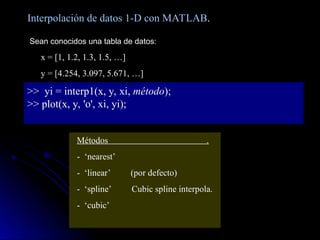 Interpolacion PARA REALIZAR CURVAS DE NIVEL_1.ppt