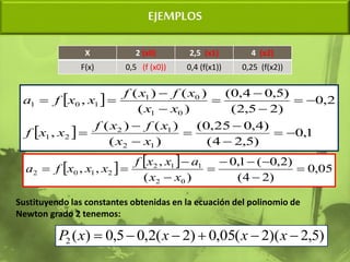 EJEMPLOS
 
  1
,
0
)
5
,
2
4
(
)
4
,
0
25
,
0
(
)
(
)
(
)
(
,
2
,
0
)
2
5
,
2
(
)
5
,
0
4
,
0
(
)
(
)
(
)
(
,
1
2
1
2
2
1
0
1
0
1
1
0
1

















x
x
x
f
x
f
x
x
f
x
x
x
f
x
f
x
x
f
a
X 2 (x0) 2,5 (x1) 4 (x2)
F(x) 0,5 (f (x0)) 0,4 (f(x1)) 0,25 (f(x2))
    05
,
0
)
2
4
(
)
2
,
0
(
1
,
0
)
(
,
,
,
0
2
1
1
2
2
1
0
2 









x
x
a
x
x
f
x
x
x
f
a
Sustituyendo las constantes obtenidas en la ecuación del polinomio de
Newton grado 2 tenemos:
)
5
,
2
)(
2
(
05
,
0
)
2
(
2
,
0
5
,
0
)
(
2 




 x
x
x
x
P
 
