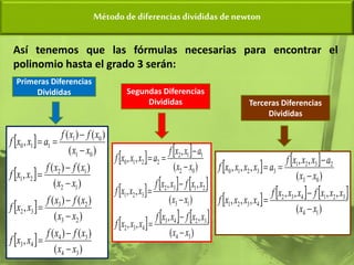 Método de diferencias divididas de newton
Así tenemos que las fórmulas necesarias para encontrar el
polinomio hasta el grado 3 serán:
 
 
 
 
)
(
)
(
)
(
,
)
(
)
(
)
(
,
)
(
)
(
)
(
,
)
(
)
(
)
(
,
3
4
3
4
4
3
2
3
2
3
3
2
1
2
1
2
2
1
0
1
0
1
1
1
0
x
x
x
f
x
f
x
x
f
x
x
x
f
x
f
x
x
f
x
x
x
f
x
f
x
x
f
x
x
x
f
x
f
a
x
x
f













   
     
     
)
(
,
,
,
,
)
(
,
,
,
,
)
(
,
,
,
3
4
3
2
4
3
4
3
2
1
3
2
1
3
2
3
2
1
0
2
1
1
2
2
2
1
0
x
x
x
x
f
x
x
f
x
x
x
f
x
x
x
x
f
x
x
f
x
x
x
f
x
x
a
x
x
f
a
x
x
x
f










   
     
)
(
,
,
,
,
,
,
,
)
(
,
,
,
,
,
1
4
3
2
1
4
3
2
4
3
2
1
0
3
2
3
2
1
3
3
2
1
0
x
x
x
x
x
f
x
x
x
f
x
x
x
x
f
x
x
a
x
x
x
f
a
x
x
x
x
f







Primeras Diferencias
Divididas Segundas Diferencias
Divididas Terceras Diferencias
Divididas
 