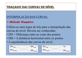 TRAÇADO DAS CURVAS DE NÍVEL
INTERPOLAÇÃO DAS CURVAS:
Método Numérico
Utiliza-se uma regra de três para a interpolação das
curvas de nível. Devem ser conhecidas:
• DN = Diferença entre as cotas dos pontos
• DH = A distância horizontal entre os pontos
• A equidistância das curvas de nível.
DHTotal DNTotal
DHParcial DNParcial
DHTotal 1m
DHParcial DNParcial
 