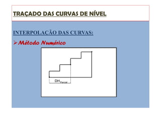 TRAÇADO DAS CURVAS DE NÍVEL
INTERPOLAÇÃO DAS CURVAS:
Método Numérico
DHParcial
 