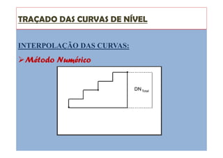 TRAÇADO DAS CURVAS DE NÍVEL
INTERPOLAÇÃO DAS CURVAS:
Método Numérico
DNTotal
 