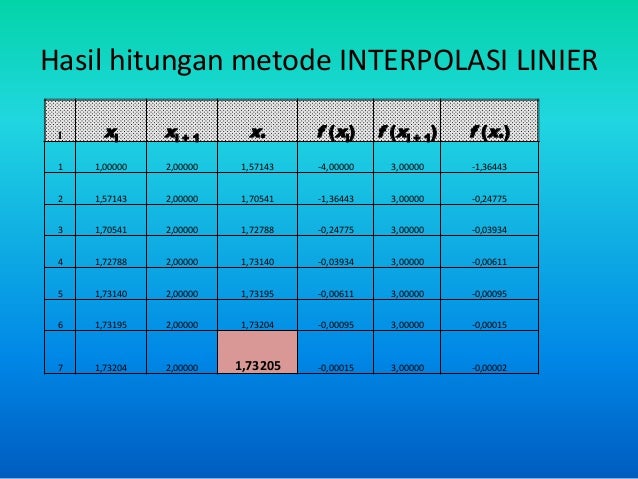 Interpolasi Linier