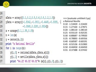 >>> [evaluate untitled-2.py]x Rational Neville0.10  -1.53420  -1.534200.15  -1.27164  -1.278710.20  -1.08110  -1.081100.25  -0.93119  -0.925350.30  -0.80687  -0.799200.35  -0.70003  -0.693560.40  -0.60587  -0.601910.45  -0.52136  -0.519830.50  -0.44450  -0.444500.55  -0.37388  -0.37432