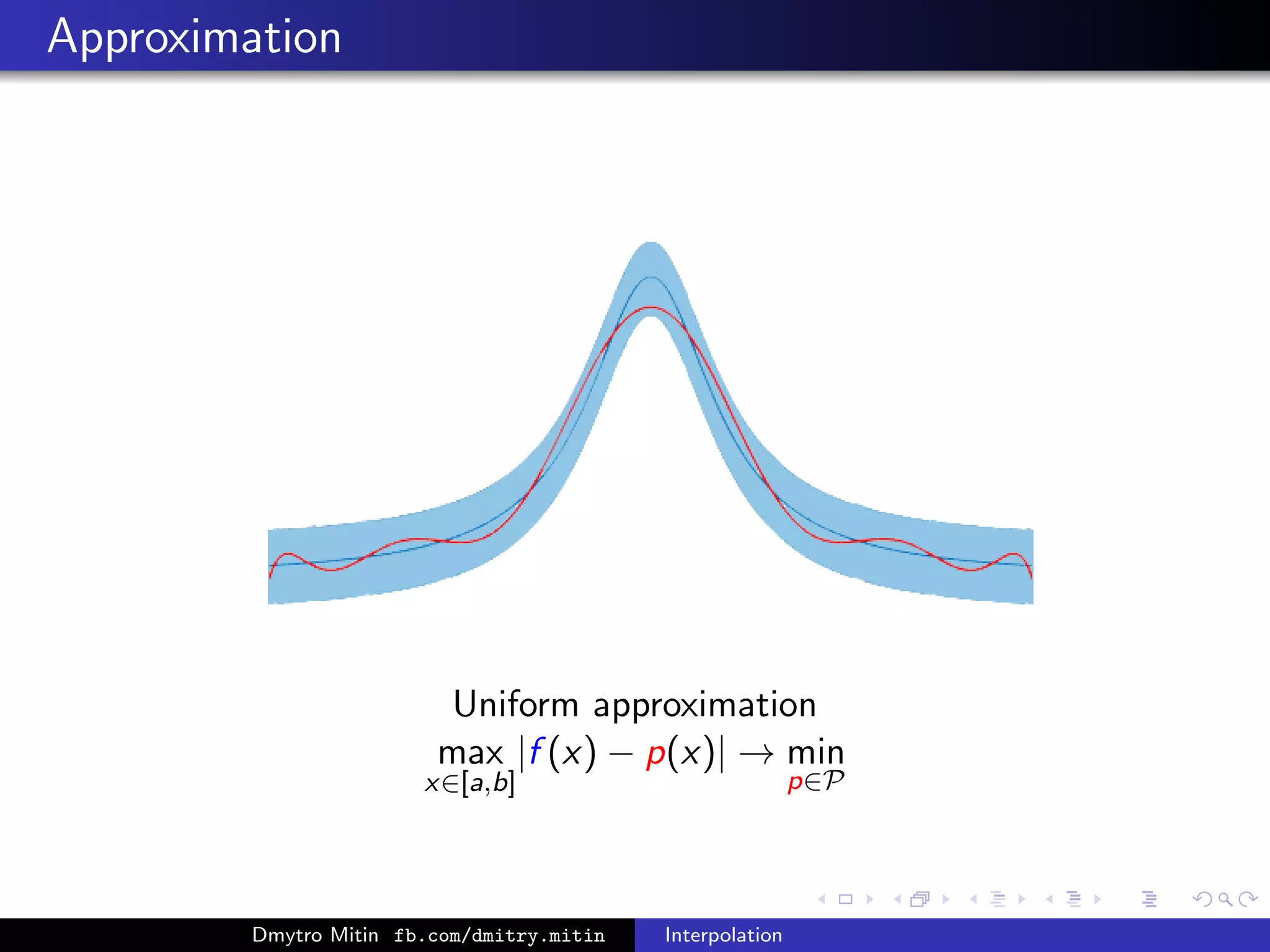 Approximation
Uniform approximation
max
x∈[a,b]
|f (x) − p(x)| → min
p∈P
Dmytro Mitin fb.com/dmitry.mitin Interpolation
 