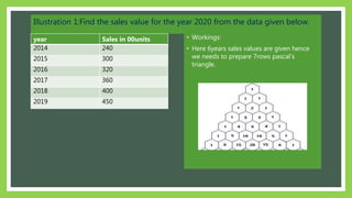 Interpolation and Extrapolation | PPTX