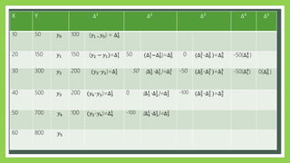 Interpolation and Extrapolation | PPTX