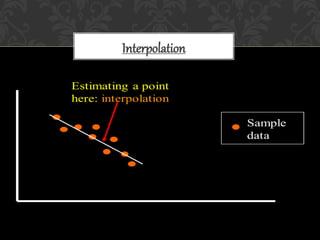 Interpolation
 
