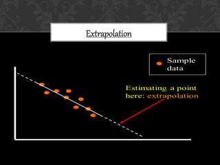 Extrapolation
 