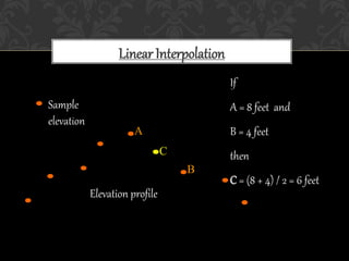 Linear Interpolation
Elevation profile
Sample
elevation data
A
B
If
A = 8 feet and
B = 4 feet
then
C = (8 + 4) / 2 = 6 feet
C
 