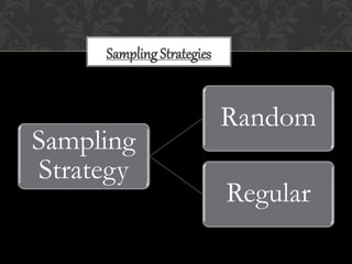 Sampling
Strategy
Random
Regular
Sampling Strategies
 