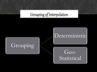 Grouping of Interpolation
Grouping
Deterministic
Geo-
Statistical
 