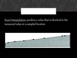 Exact Interpolation: predicts a value that is identical to the
measured value at a sampled location.
 