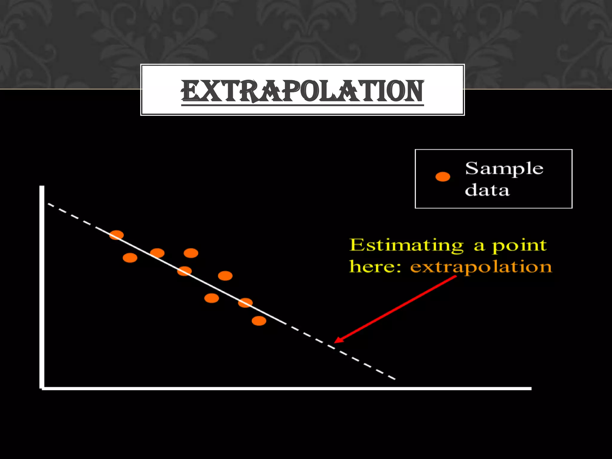 Extrapolation
 