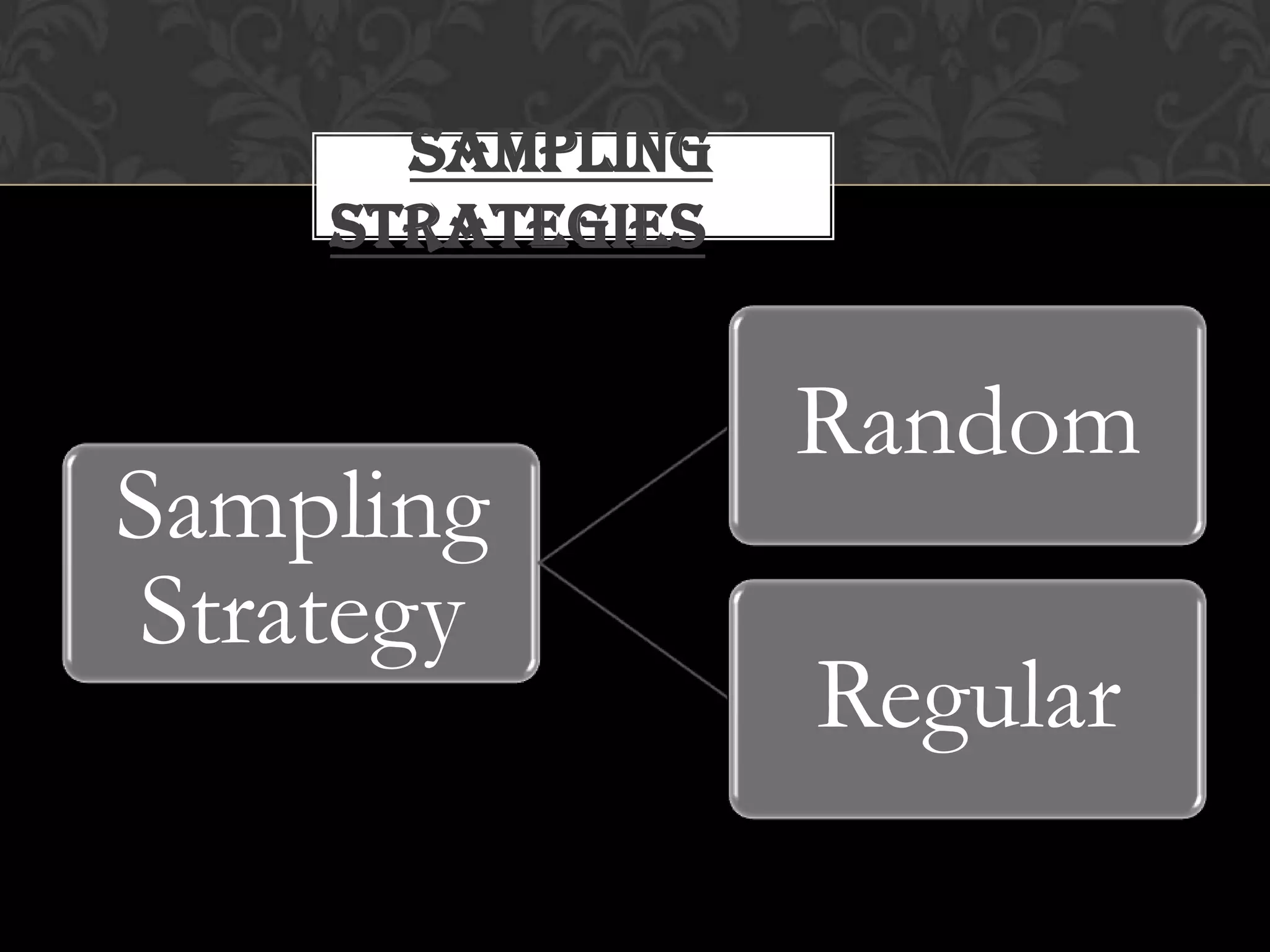 Sampling
Strategy
Random
Regular
Sampling
Strategies
 