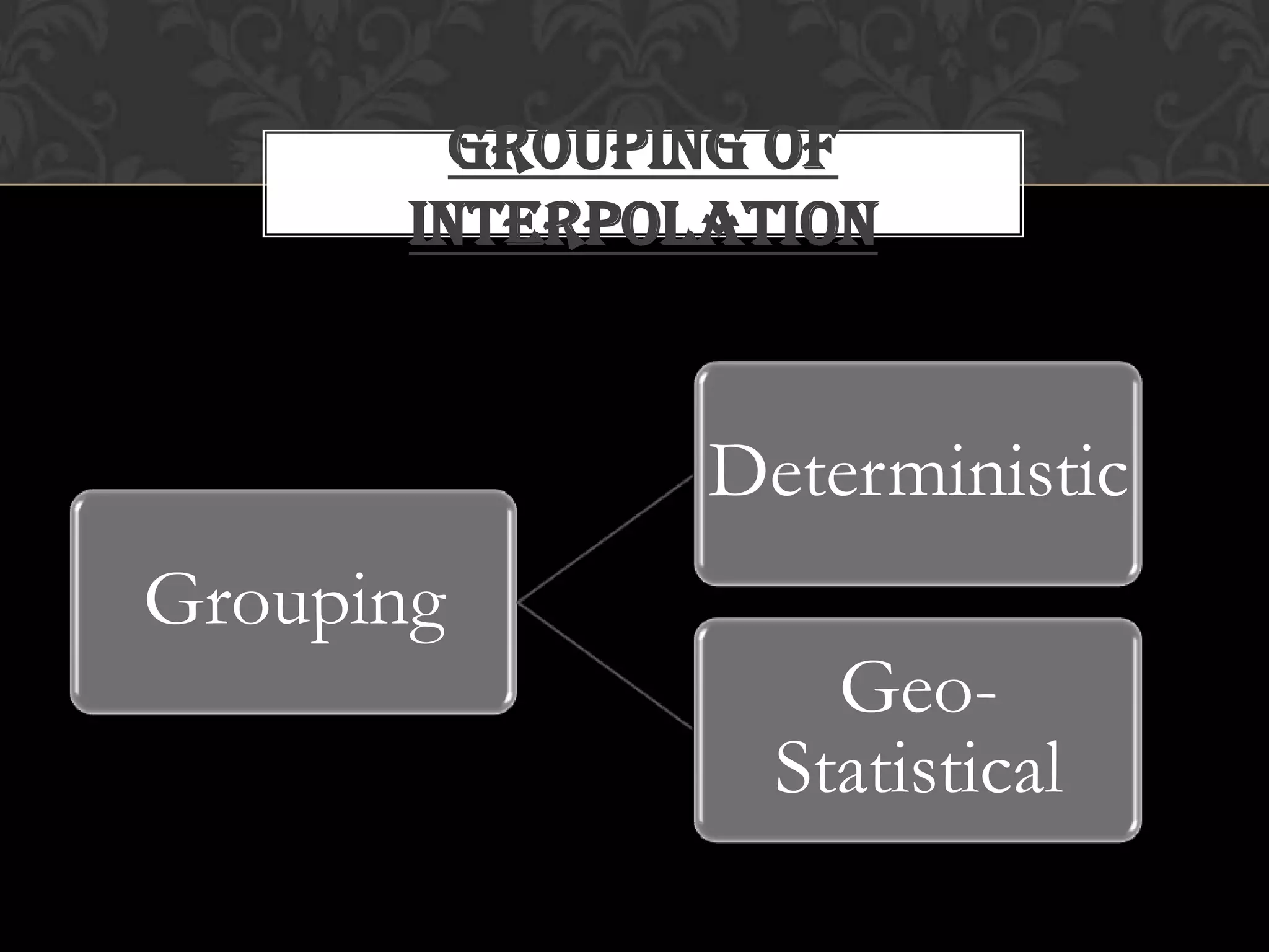 Grouping of
Interpolation
Grouping
Deterministic
Geo-
Statistical
 