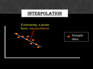 Interpolation
 
