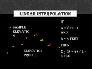 Linear Interpolation
Elevation
profile
Sample
elevatio
n data
A
B
If
A = 8 feet
and
B = 4 feet
then
C = (8 + 4) / 2 =
6 feet
C
 