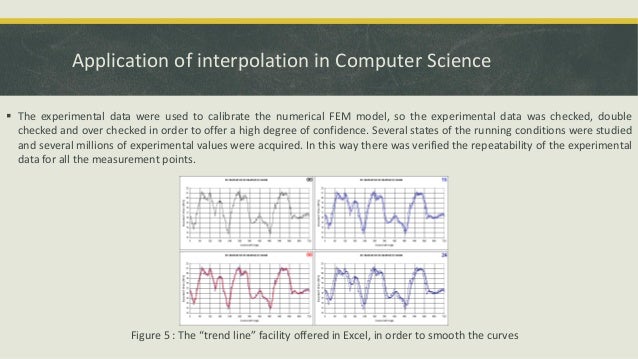 Interpolation And Its Application - 