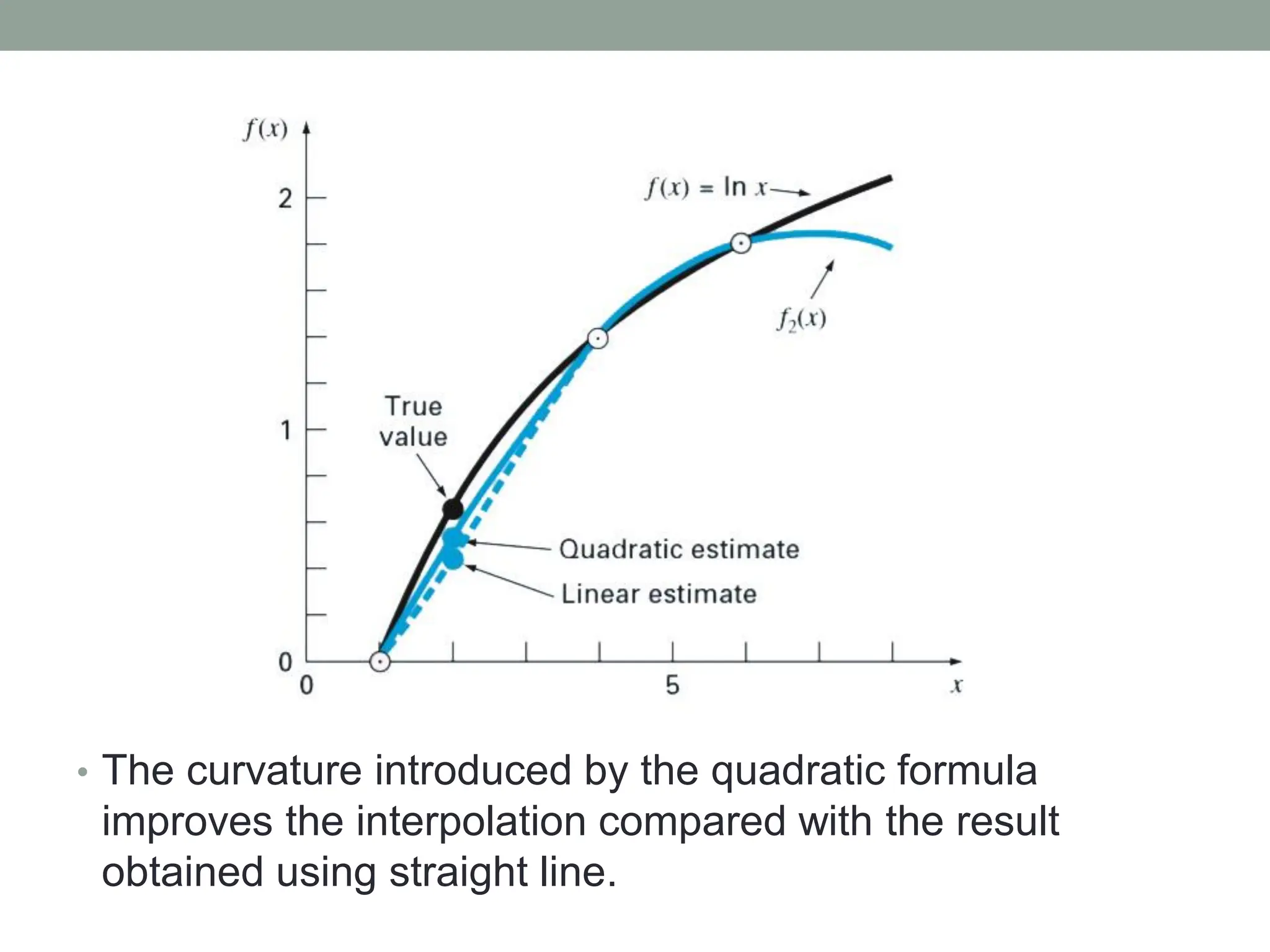 • The curvature introduced by the quadratic formula
improves the interpolation compared with the result
obtained using straight line.
 
