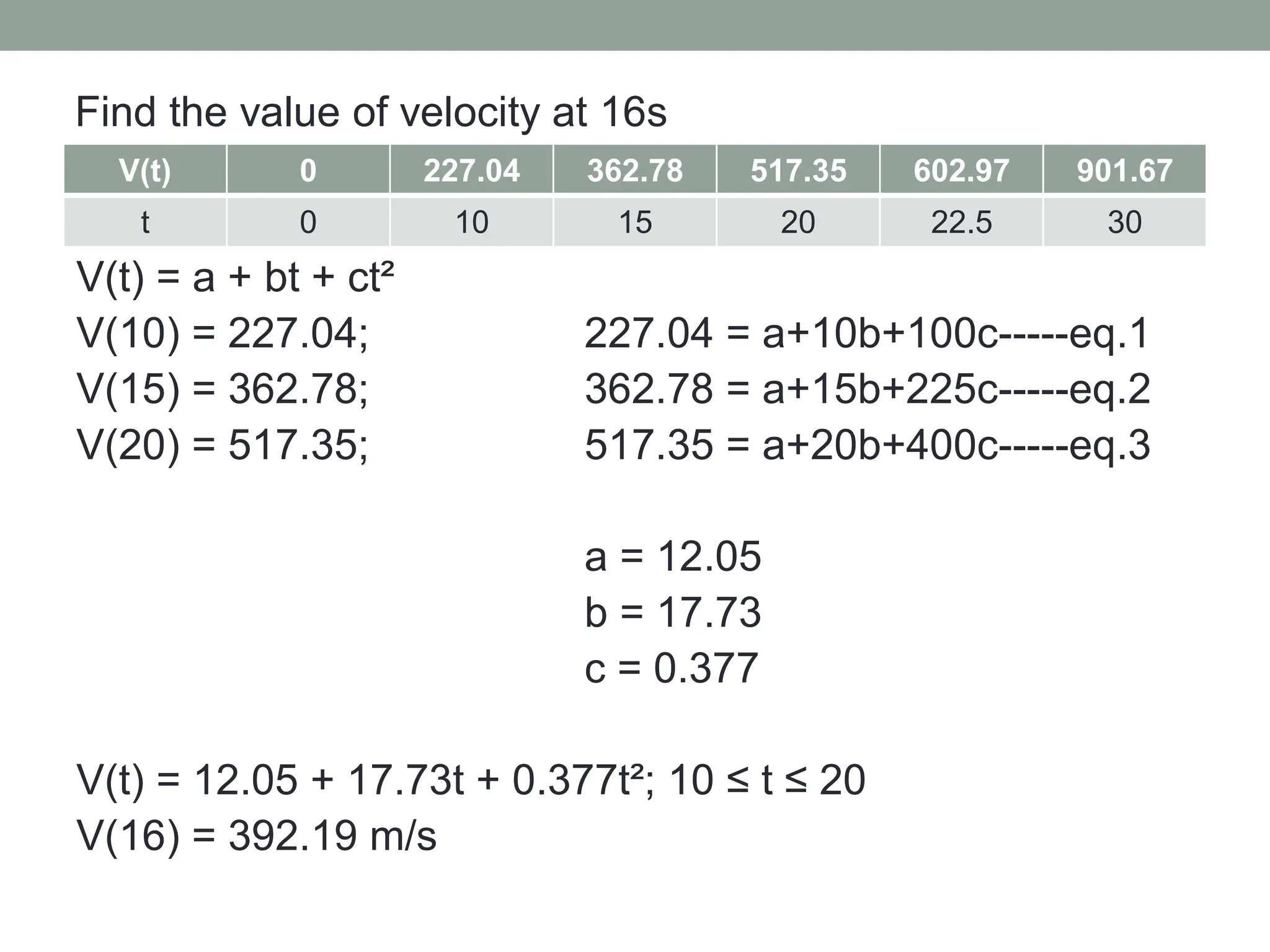 V(t) 0 227.04 362.78 517.35 602.97 901.67
t 0 10 15 20 22.5 30
Find the value of velocity at 16s
V(t) = a + bt + ct²
V(10) = 227.04; 227.04 = a+10b+100c-----eq.1
V(15) = 362.78; 362.78 = a+15b+225c-----eq.2
V(20) = 517.35; 517.35 = a+20b+400c-----eq.3
a = 12.05
b = 17.73
c = 0.377
V(t) = 12.05 + 17.73t + 0.377t²; 10 ≤ t ≤ 20
V(16) = 392.19 m/s
 