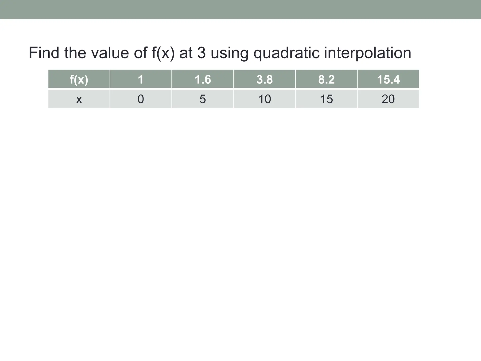 f(x) 1 1.6 3.8 8.2 15.4
x 0 5 10 15 20
Find the value of f(x) at 3 using quadratic interpolation
 
