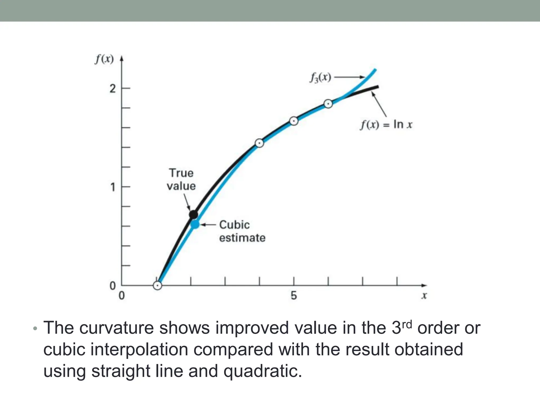• The curvature shows improved value in the 3rd order or
cubic interpolation compared with the result obtained
using straight line and quadratic.
 