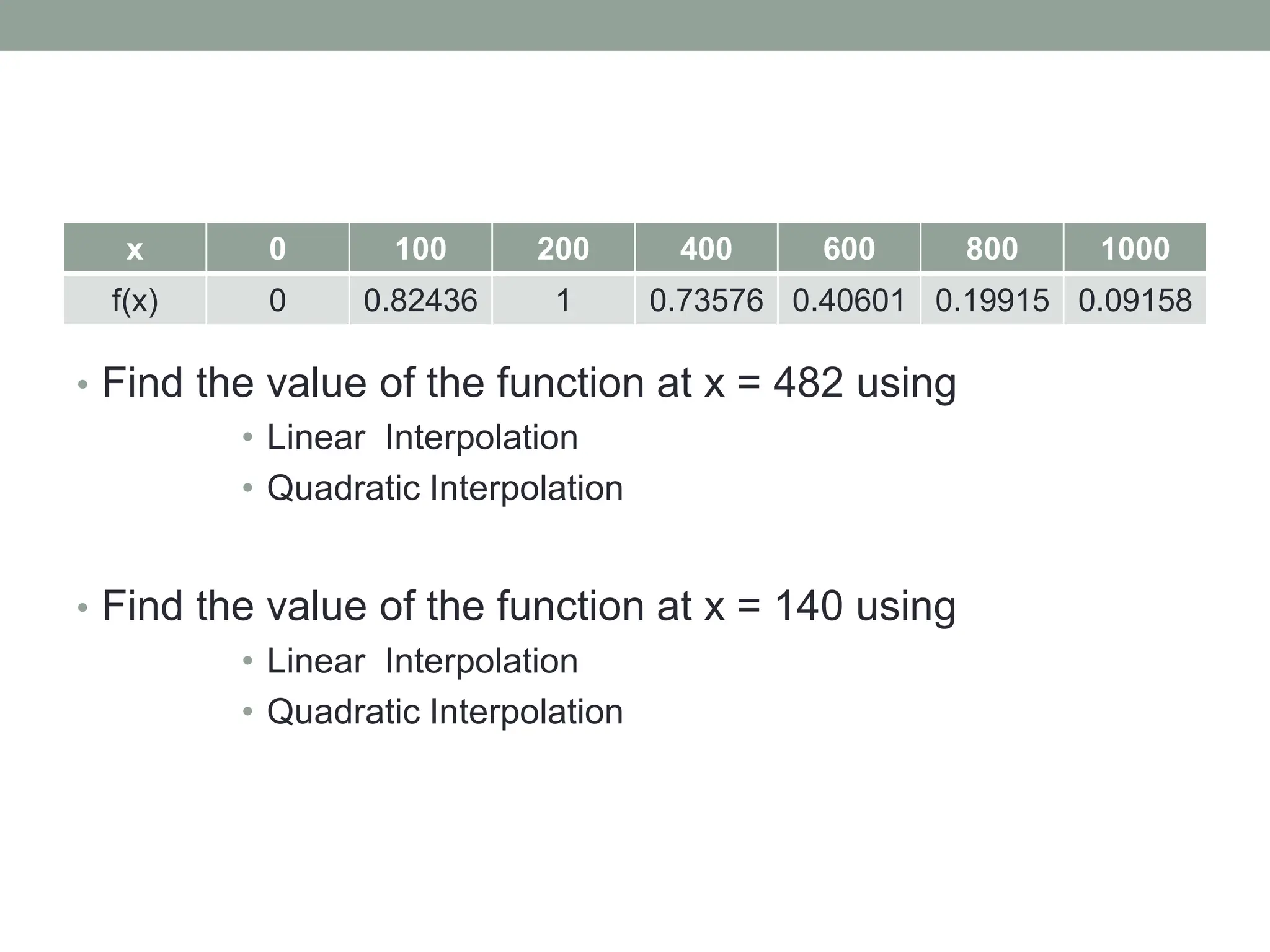 x 0 100 200 400 600 800 1000
f(x) 0 0.82436 1 0.73576 0.40601 0.19915 0.09158
• Find the value of the function at x = 482 using
• Linear Interpolation
• Quadratic Interpolation
• Find the value of the function at x = 140 using
• Linear Interpolation
• Quadratic Interpolation
 