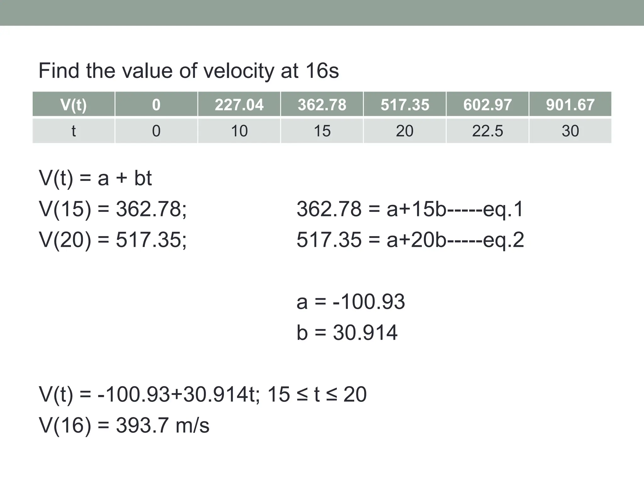 V(t) 0 227.04 362.78 517.35 602.97 901.67
t 0 10 15 20 22.5 30
Find the value of velocity at 16s
V(t) = a + bt
V(15) = 362.78; 362.78 = a+15b-----eq.1
V(20) = 517.35; 517.35 = a+20b-----eq.2
a = -100.93
b = 30.914
V(t) = -100.93+30.914t; 15 ≤ t ≤ 20
V(16) = 393.7 m/s
 