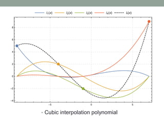 • Cubic interpolation polynomial
 
